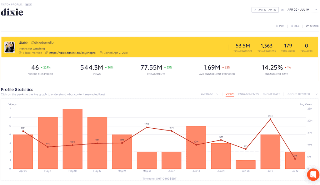 Keyhole social media analytics tool Keyhole social media analytics tool