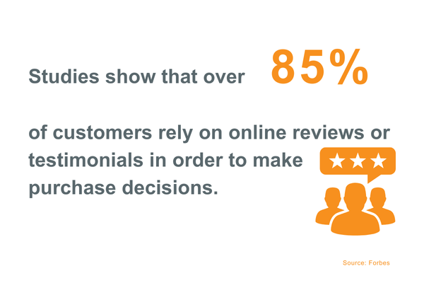 Study graphic on online reivews