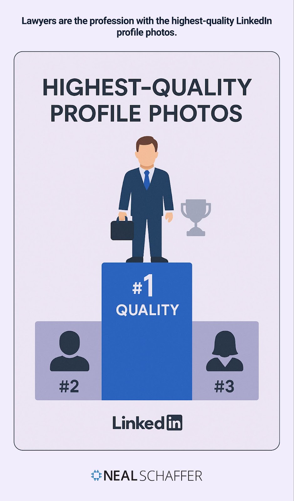 Podium showing lawyers ranked first for LinkedIn profile photo quality.