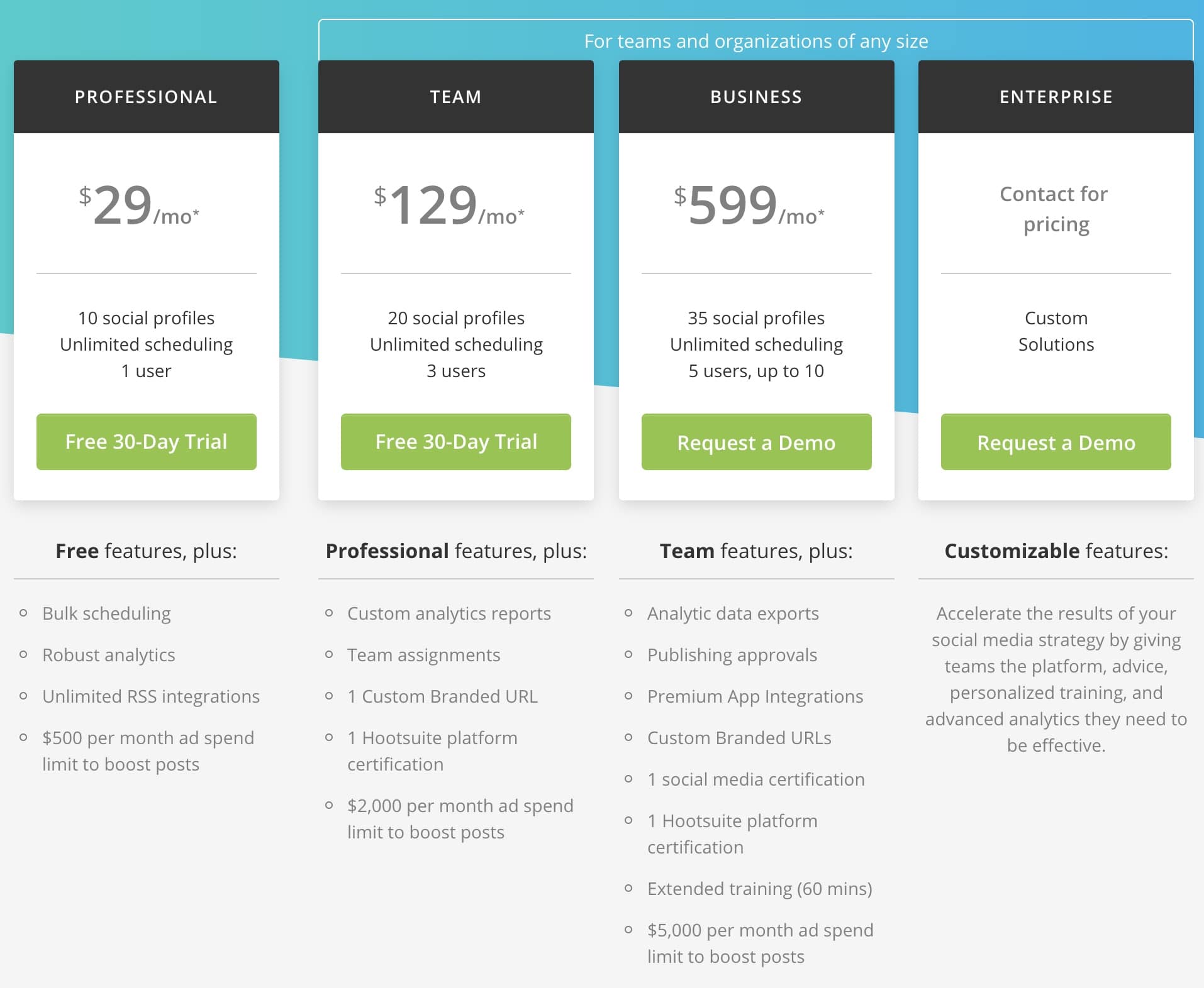 Hootsuite Plans as of October 2018