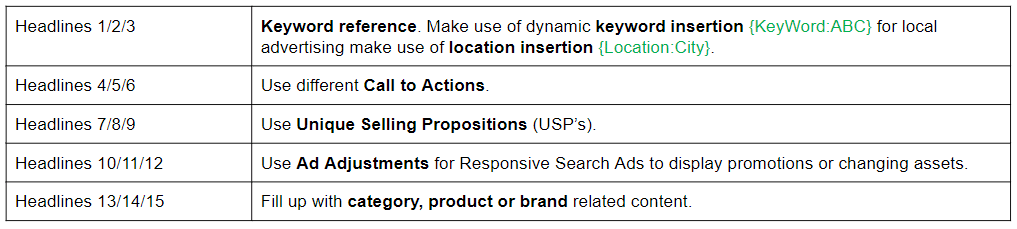 RSA framework