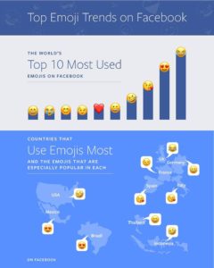 Top emojis on Facebook