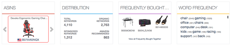 amazon fba product distribution stats