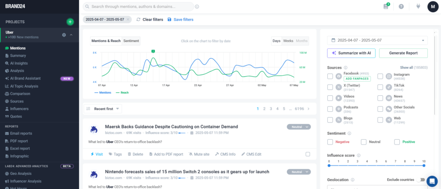 Brand24 - the best social listening tool