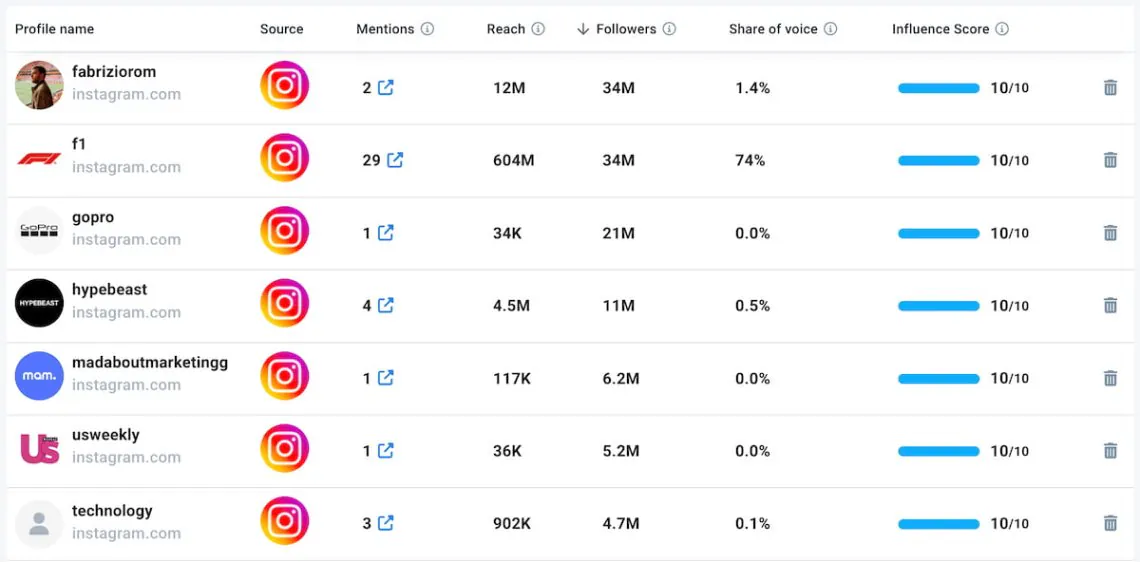 brand24 ai influencer analysis
