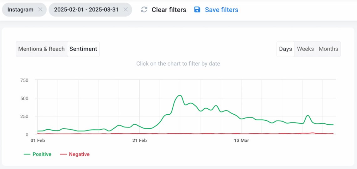brand24 ai-powered sentiment analysis to boost your instagram engagement