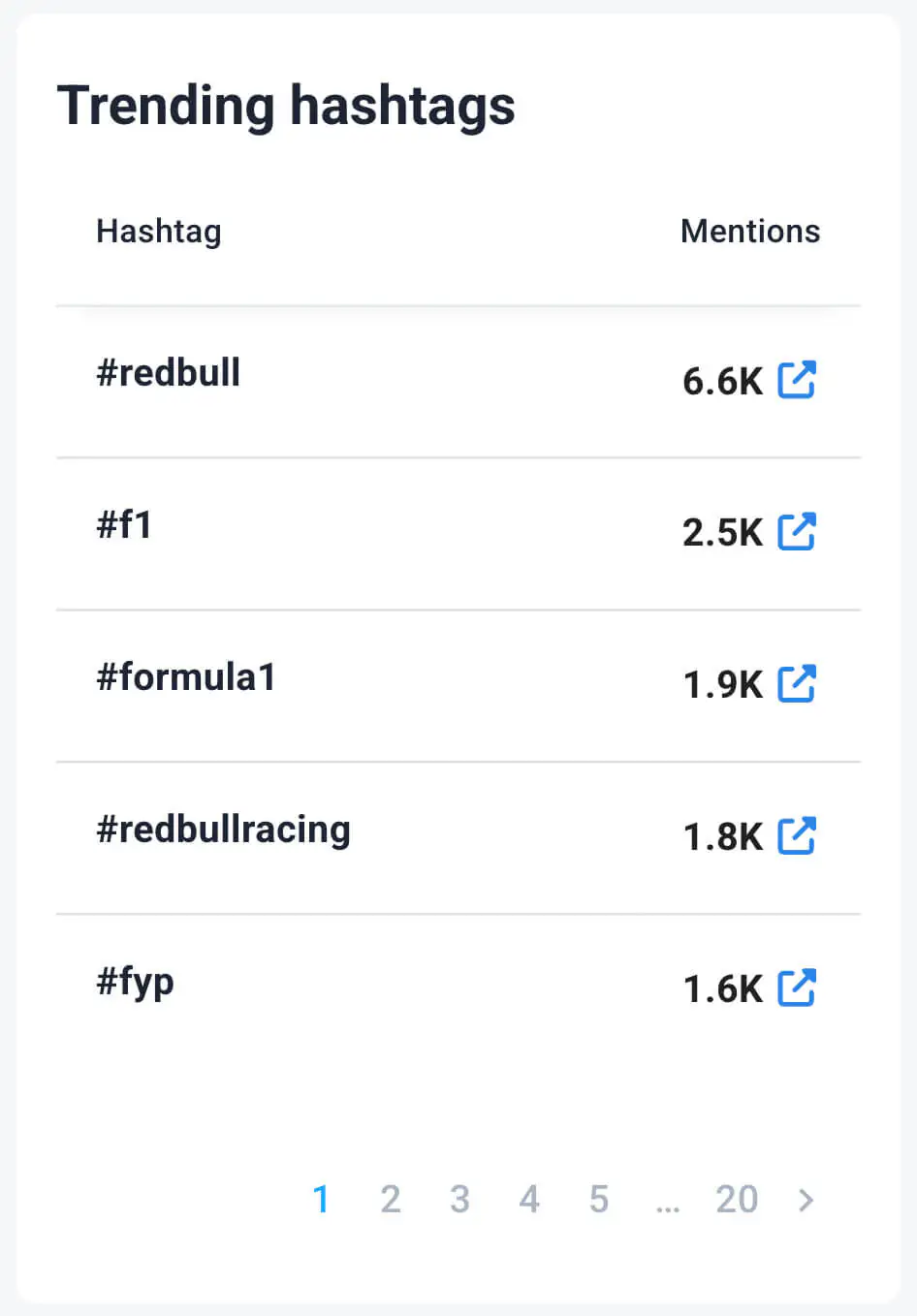 brand24 trending hashtags too boost instagram engagement