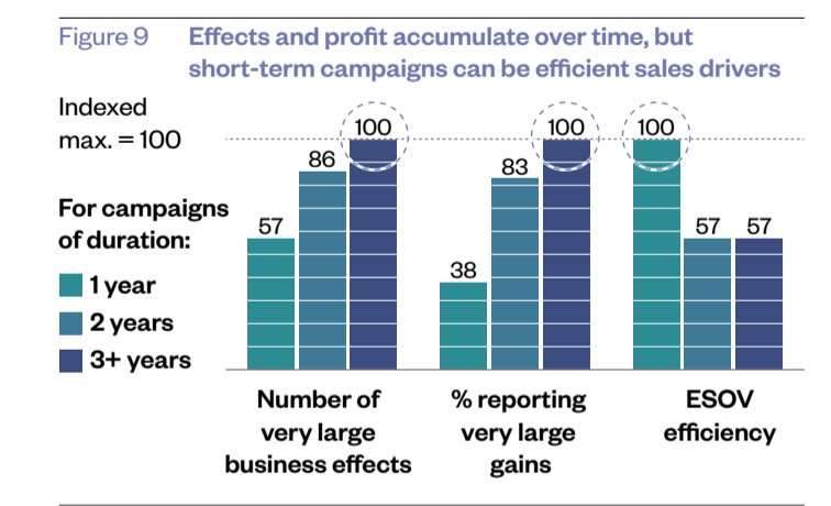Image result for Customer Acquisition Cost | CAC benchmarks