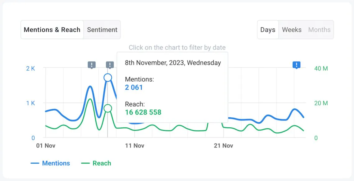 social listening examples - brand24 mentions tab for Ryanair